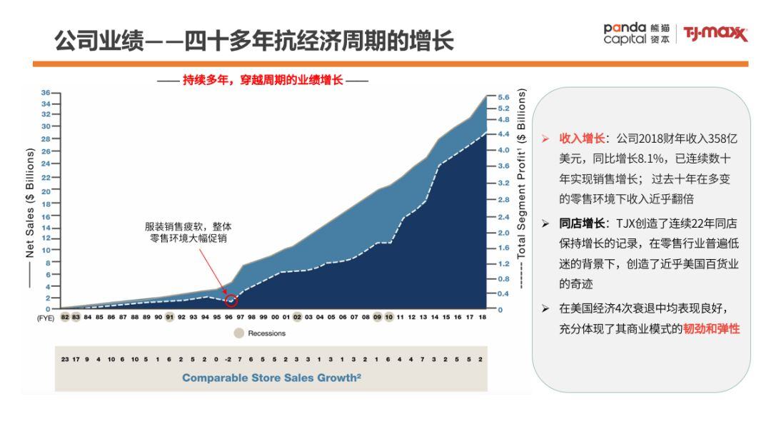龙盛达润滑